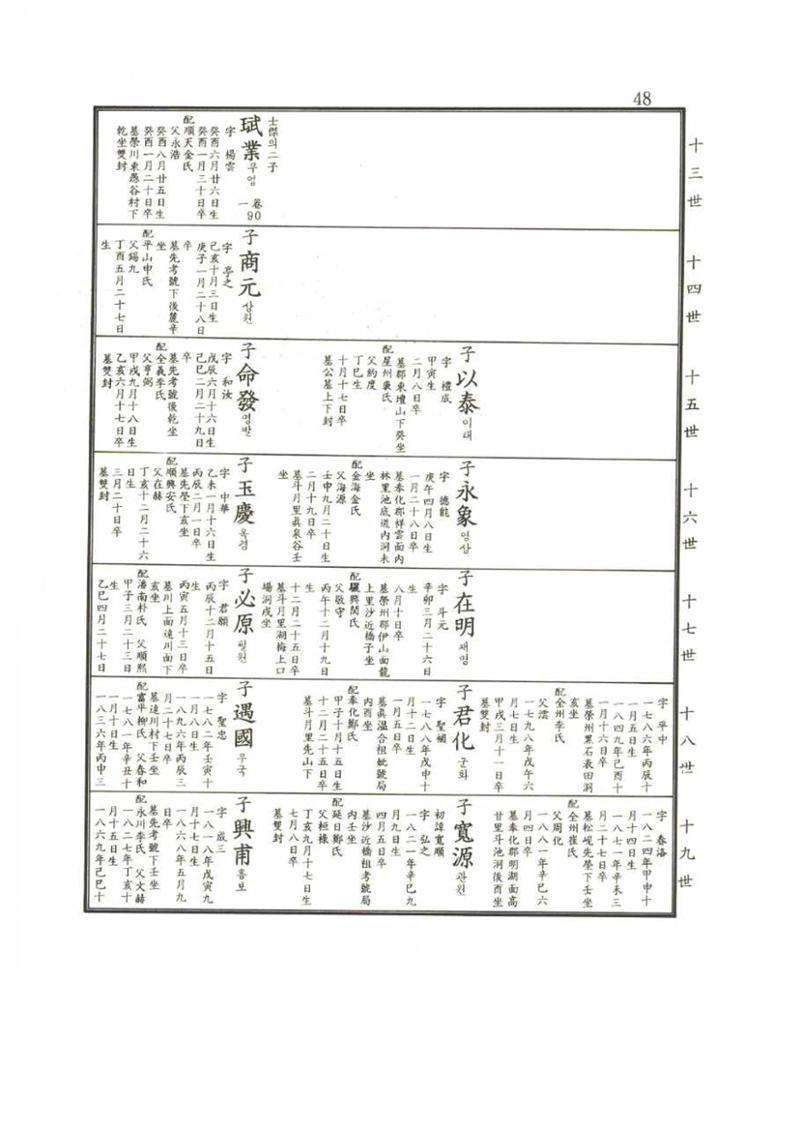 강릉유씨대동보2권 48페이지