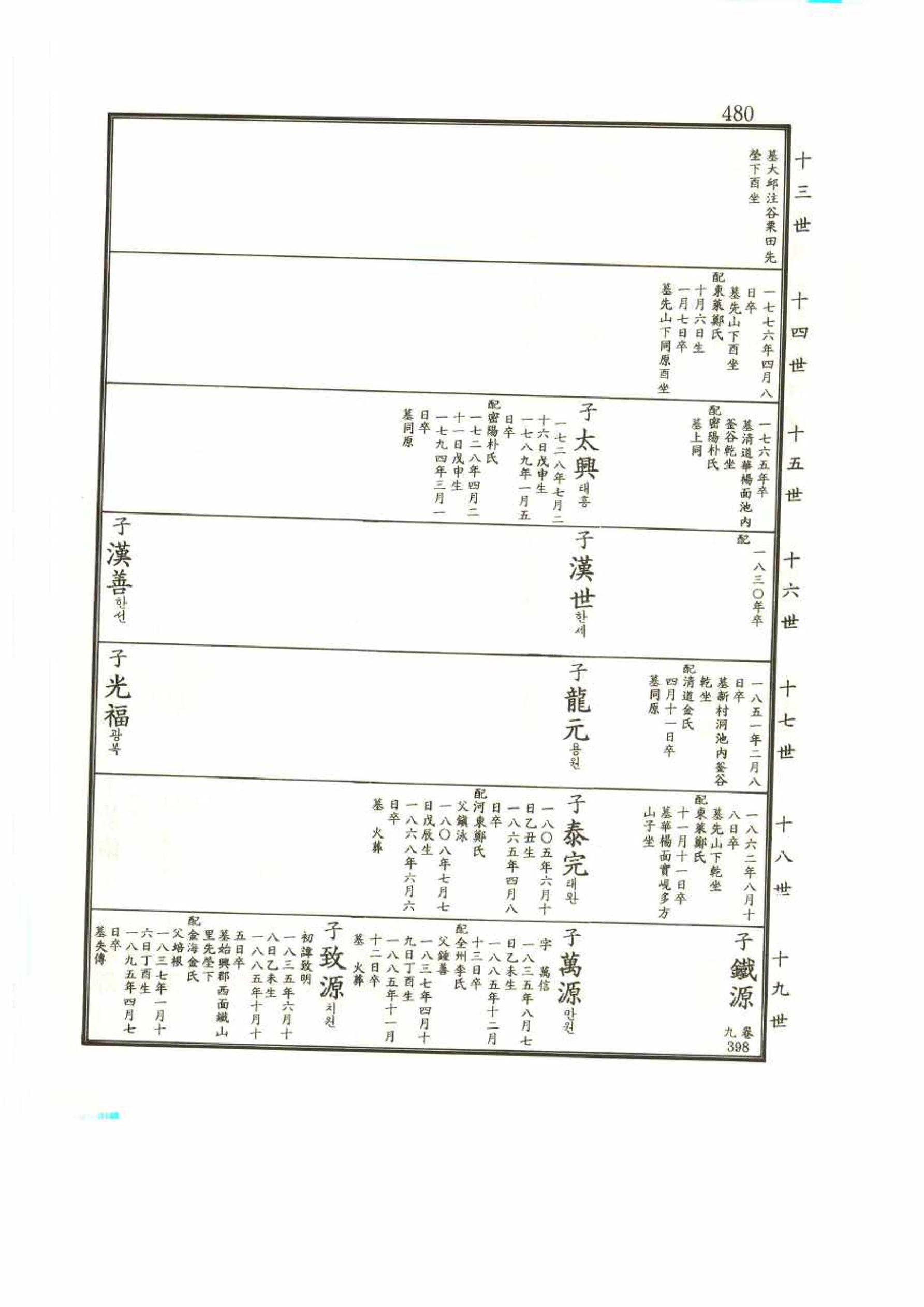 강릉유씨대동보2권 480페이지