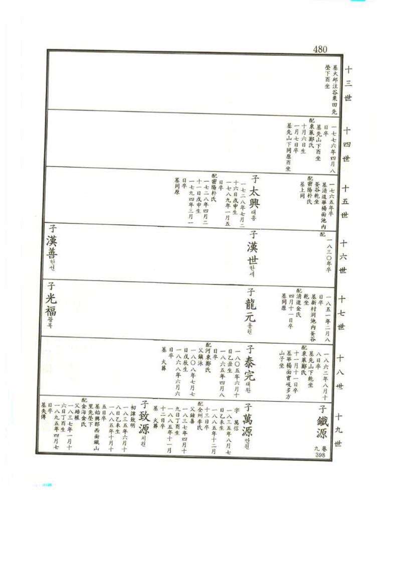 강릉유씨대동보2권 480페이지