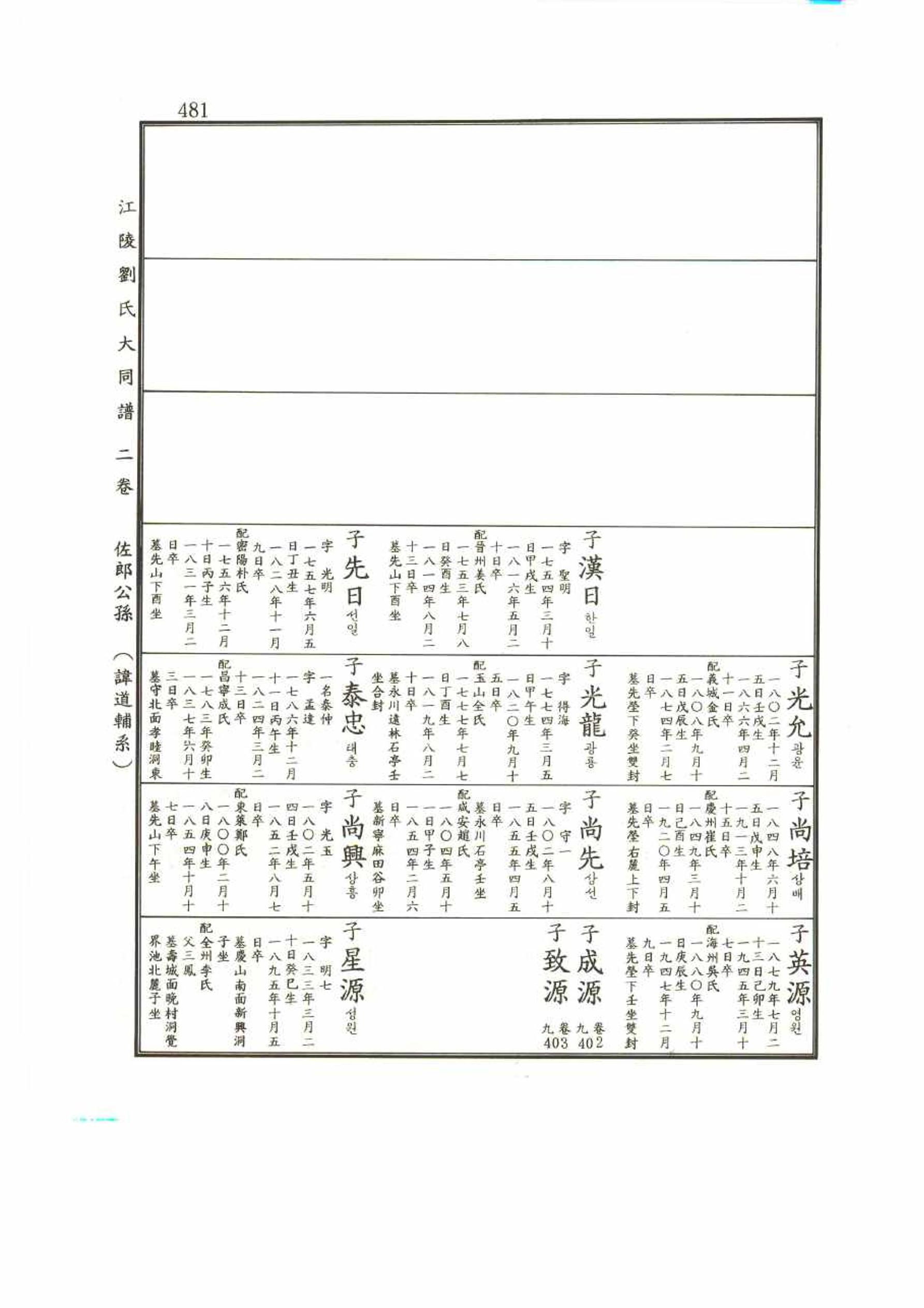 강릉유씨대동보2권 481페이지