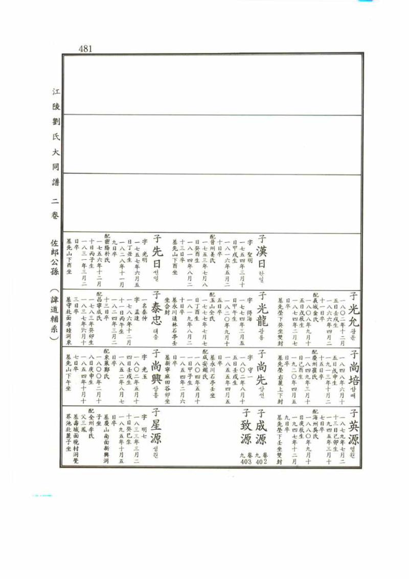강릉유씨대동보2권 481페이지