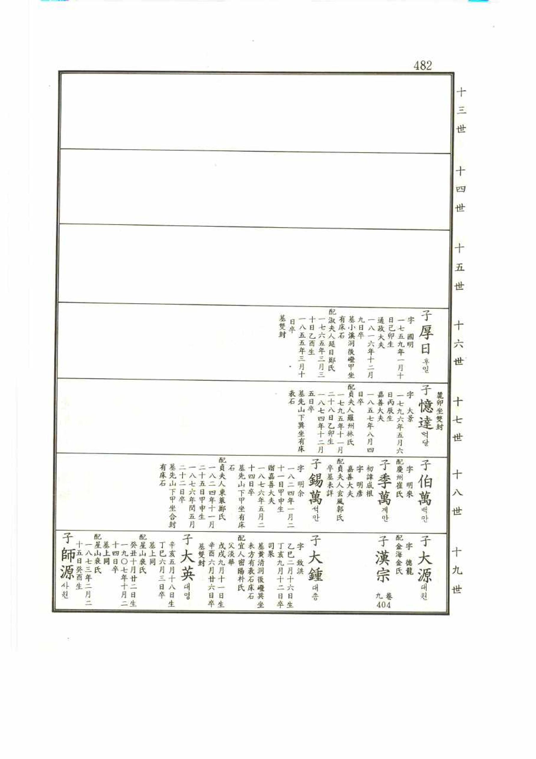 강릉유씨대동보2권 482페이지