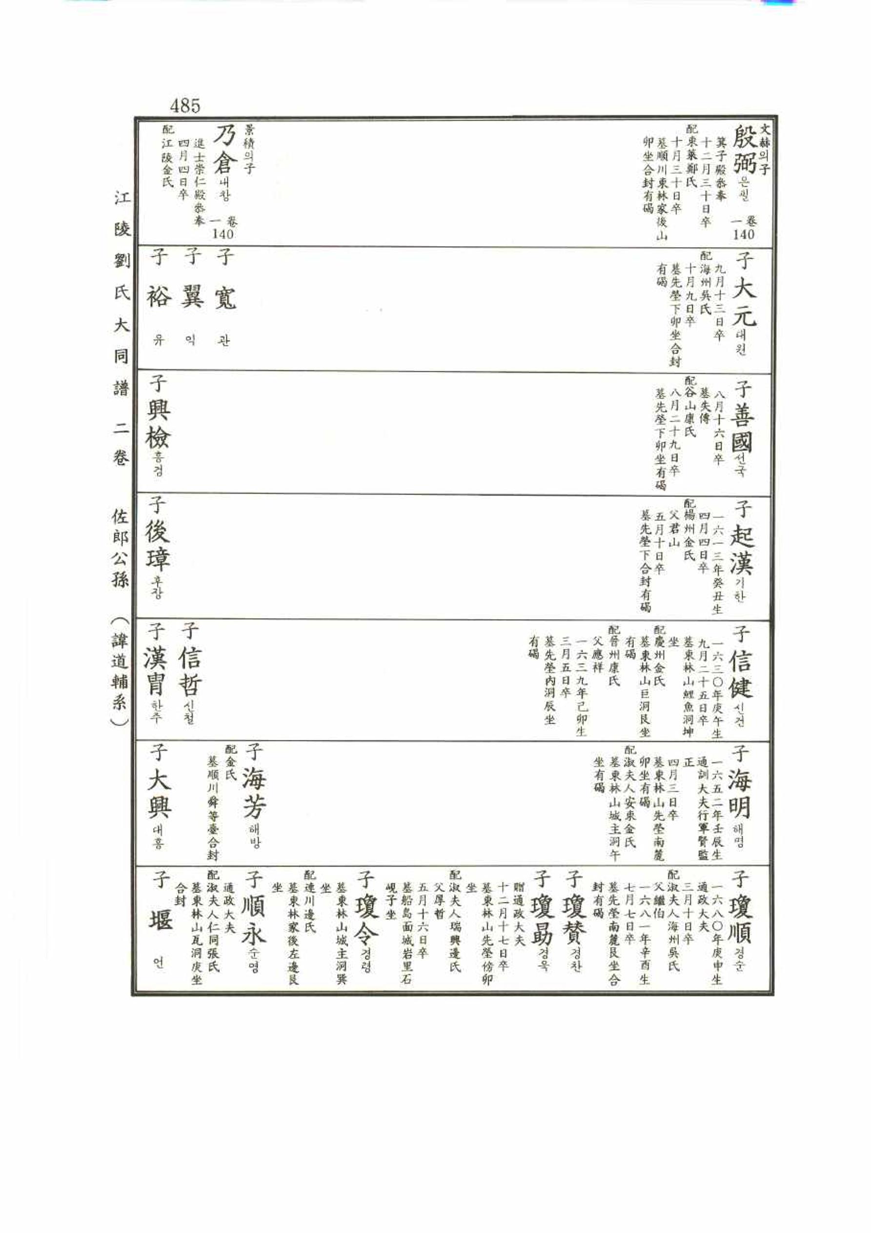 강릉유씨대동보2권 485페이지