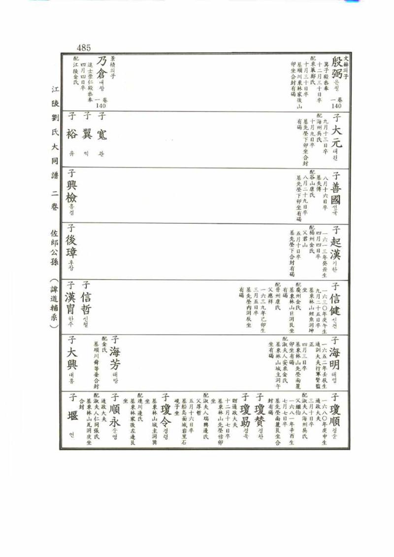 강릉유씨대동보2권 485페이지