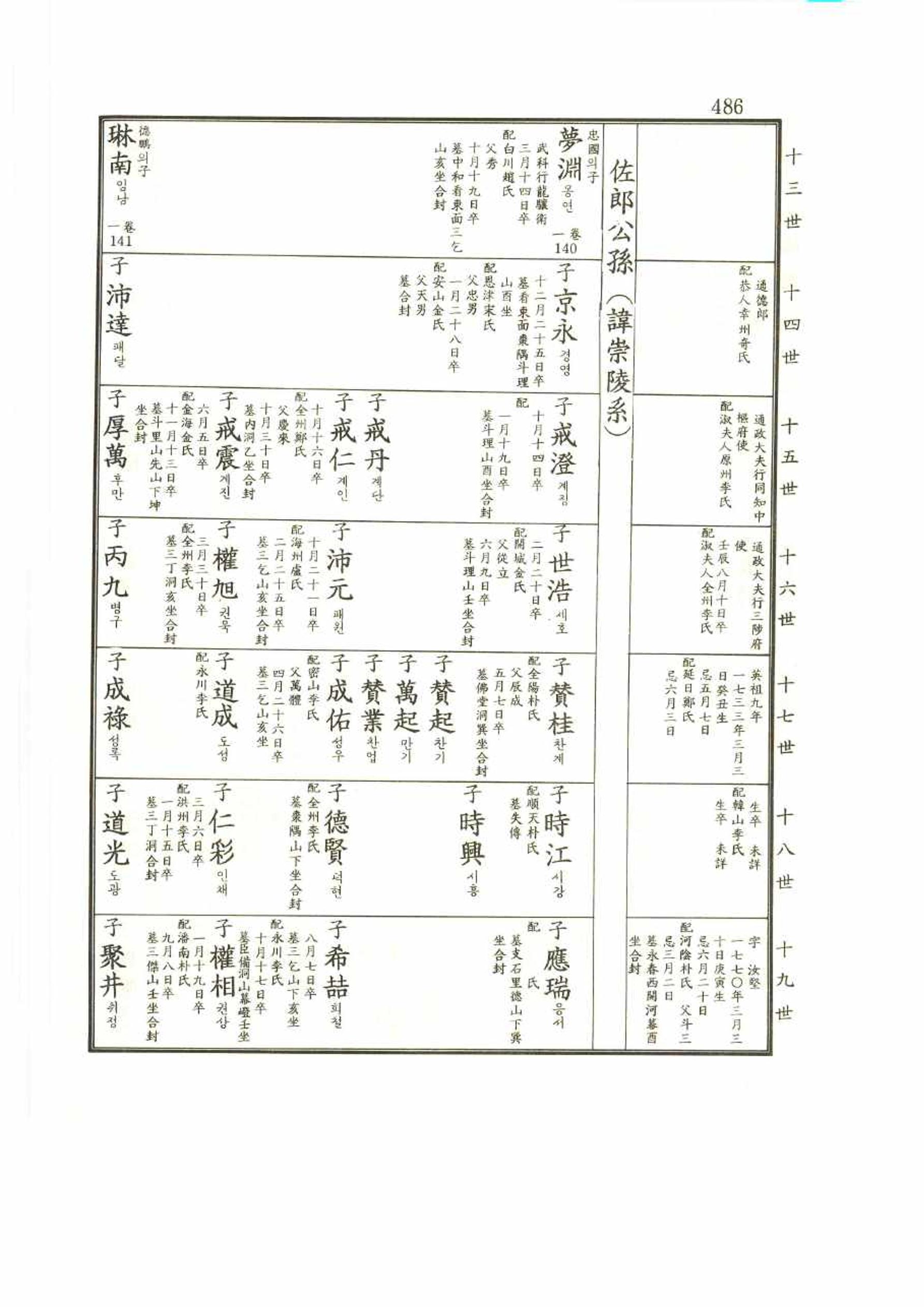 강릉유씨대동보2권 486페이지