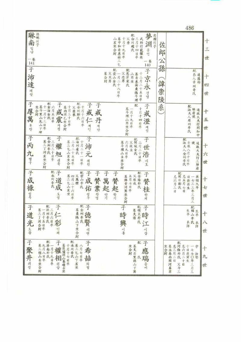 강릉유씨대동보2권 486페이지