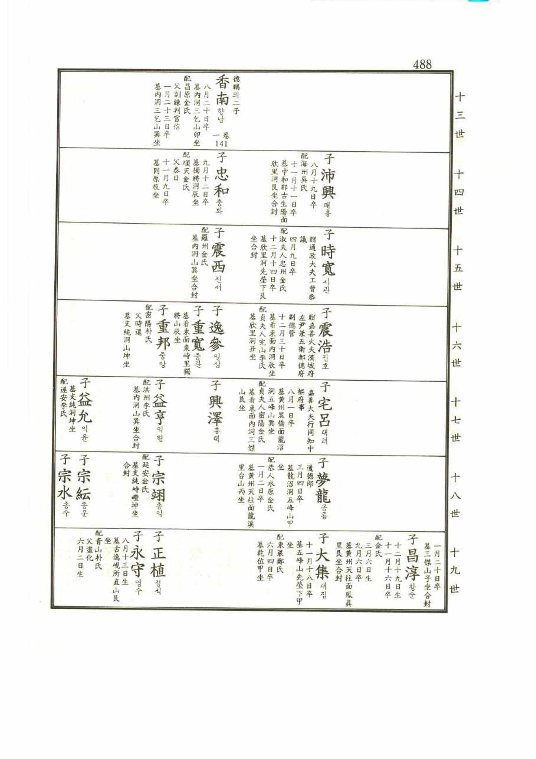 강릉유씨대동보2권 488페이지