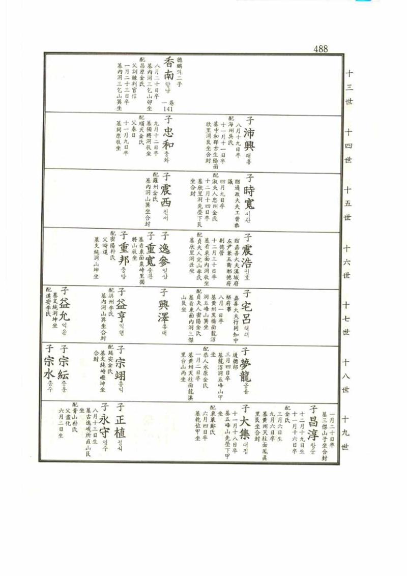 강릉유씨대동보2권 488페이지