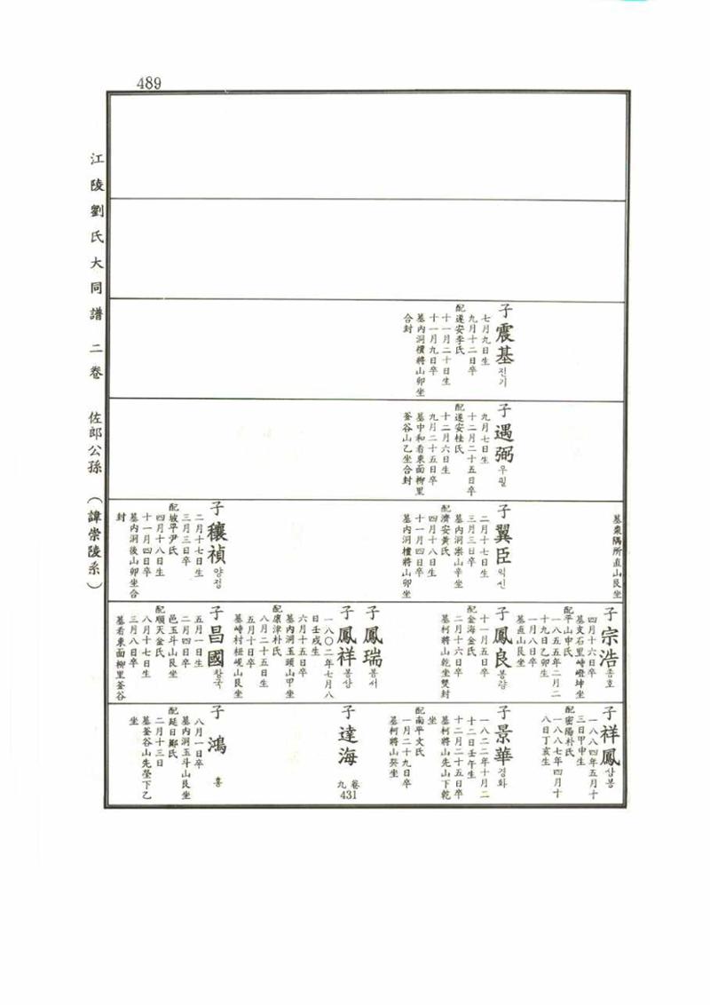 강릉유씨대동보2권 489페이지