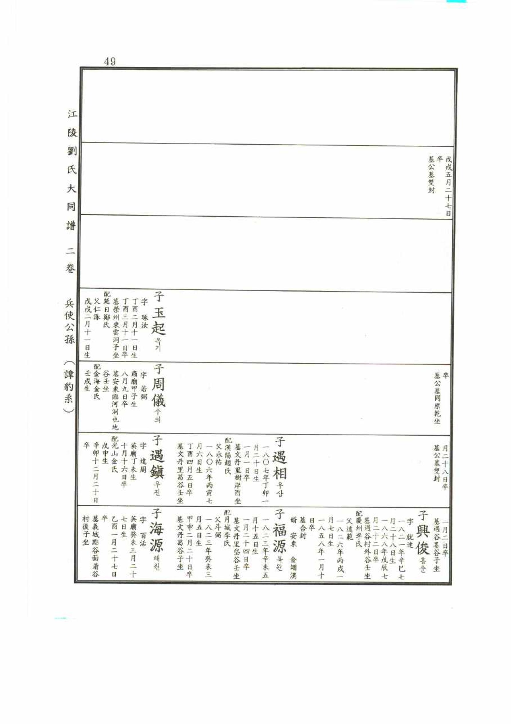 강릉유씨대동보2권 49페이지
