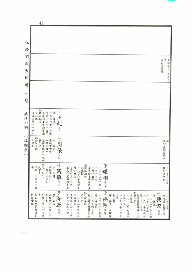 강릉유씨대동보2권 49페이지