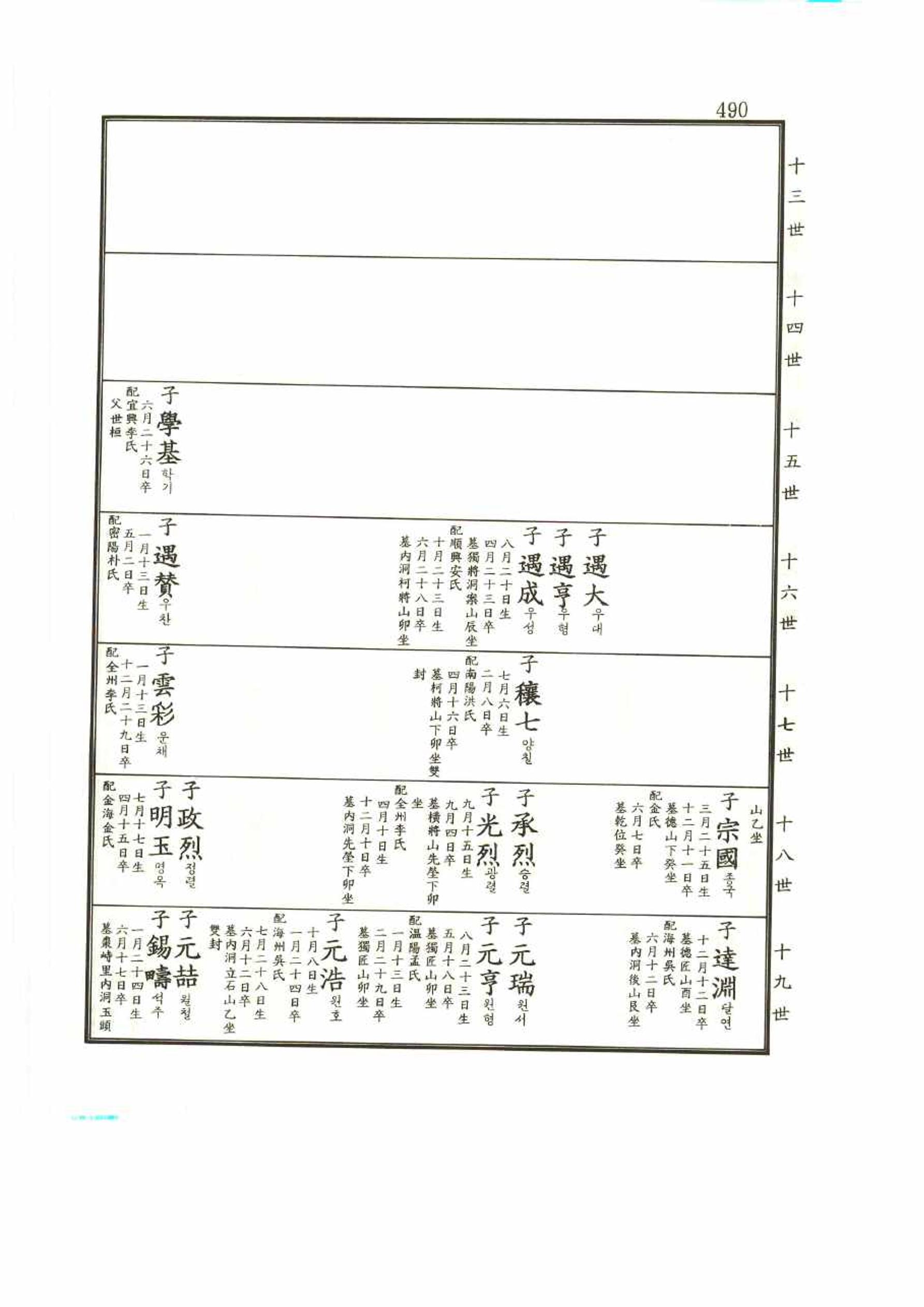 강릉유씨대동보2권 490페이지