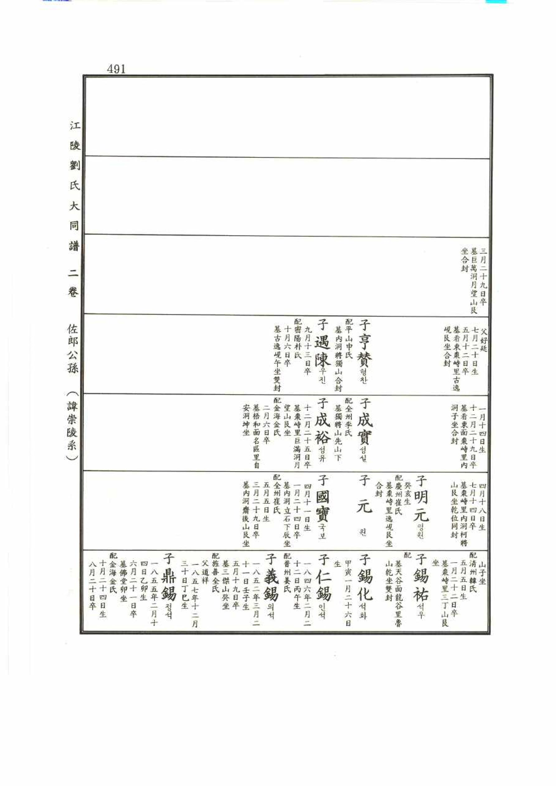 강릉유씨대동보2권 491페이지