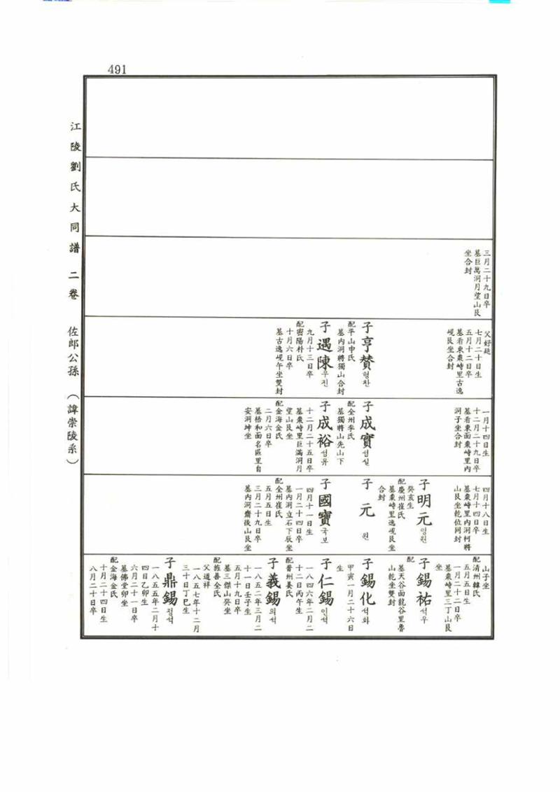 강릉유씨대동보2권 491페이지