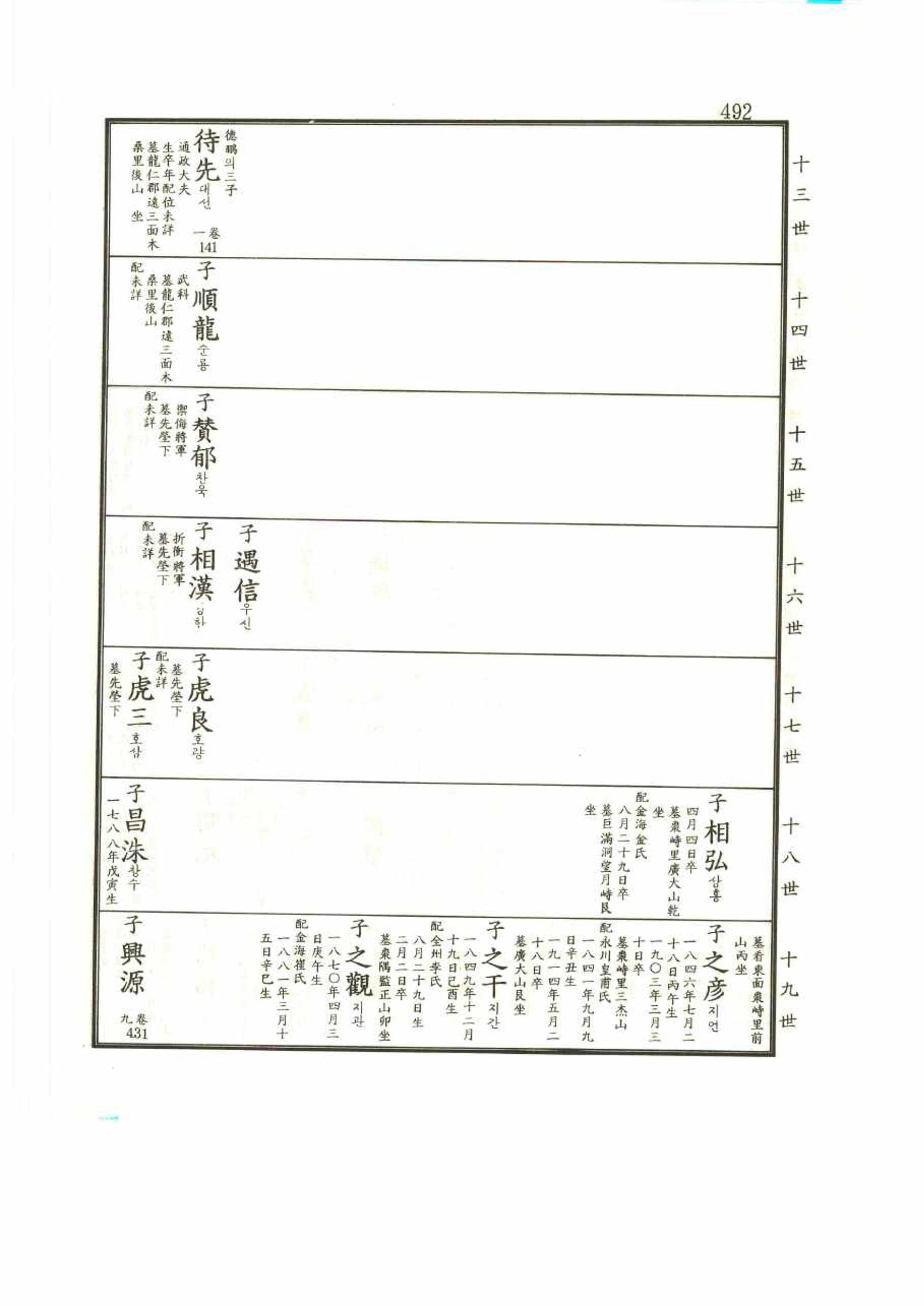 강릉유씨대동보2권 492페이지