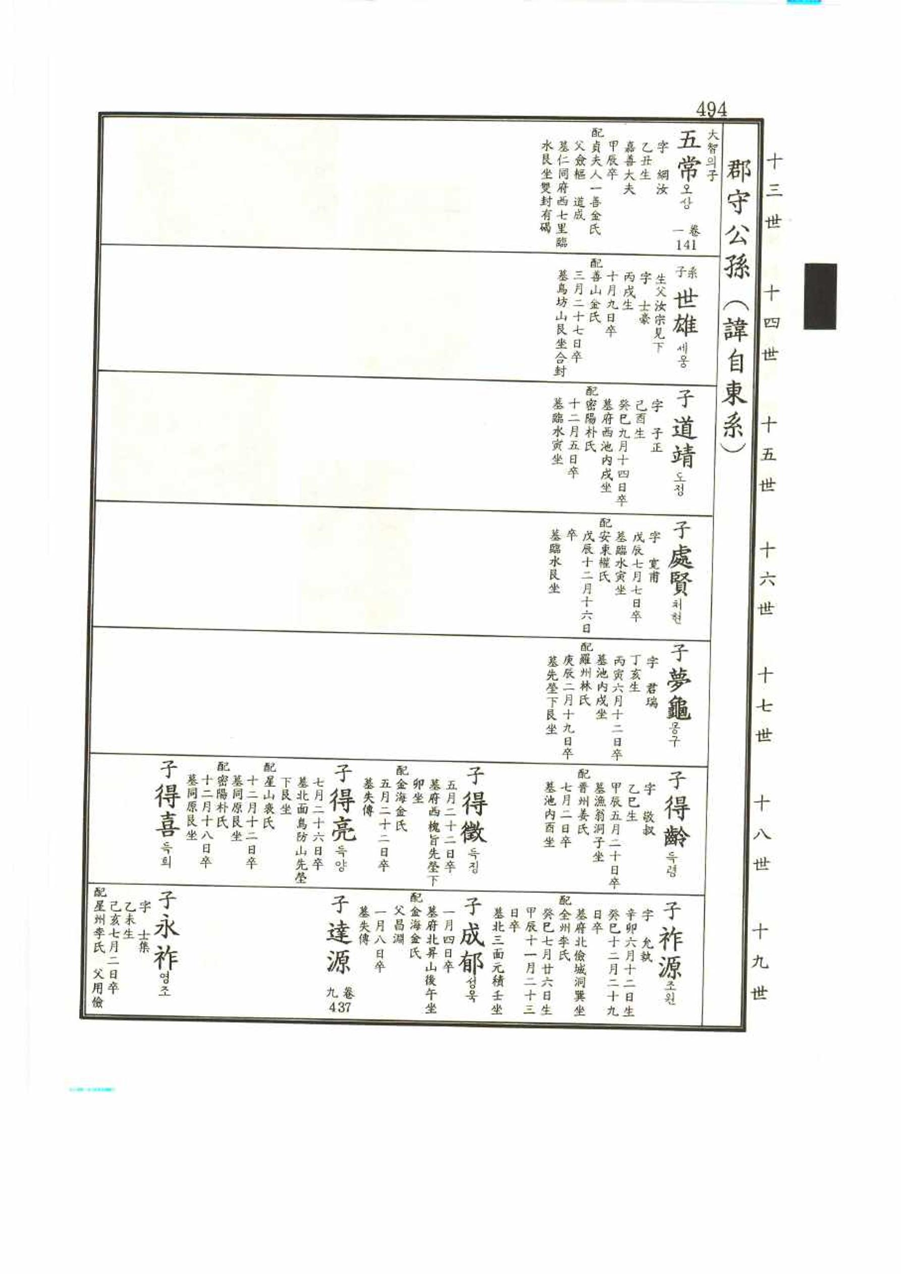 강릉유씨대동보2권 494페이지