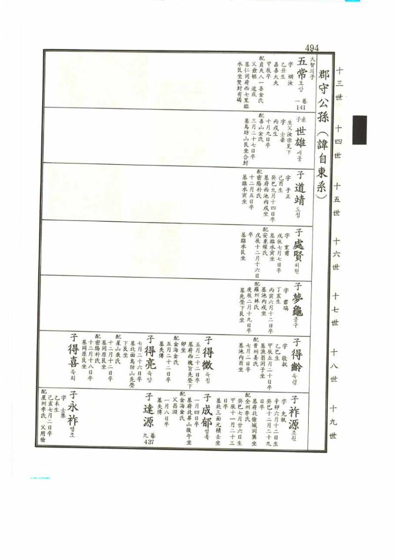 강릉유씨대동보2권 494페이지