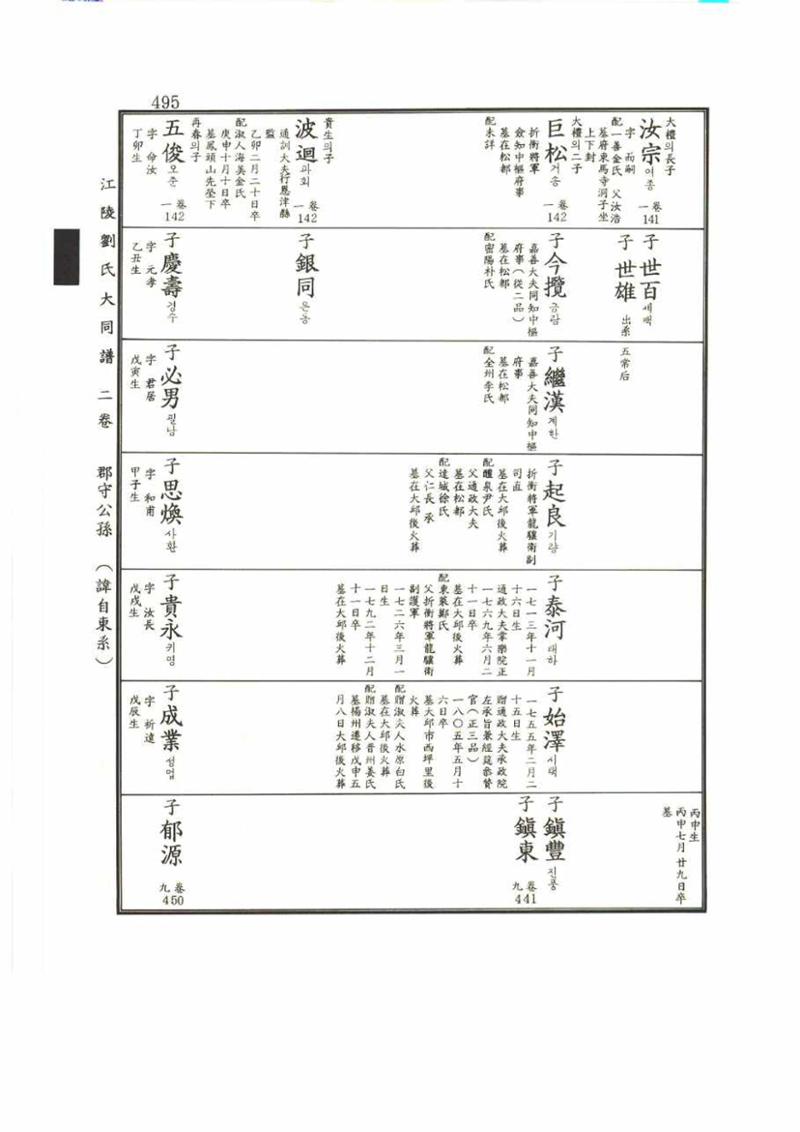강릉유씨대동보2권 495페이지