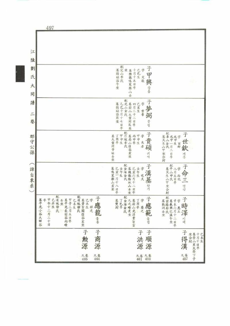강릉유씨대동보2권 497페이지