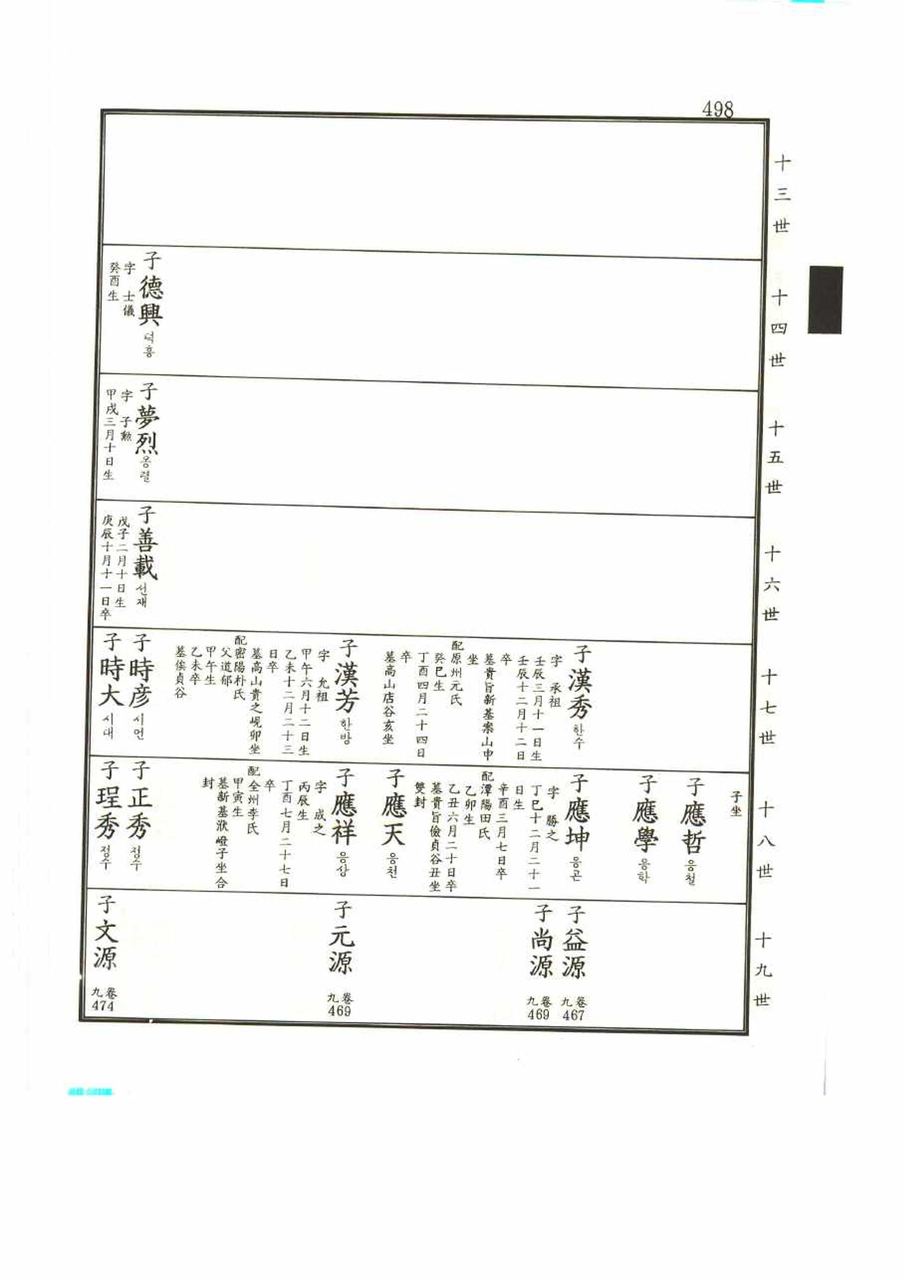 강릉유씨대동보2권 498페이지
