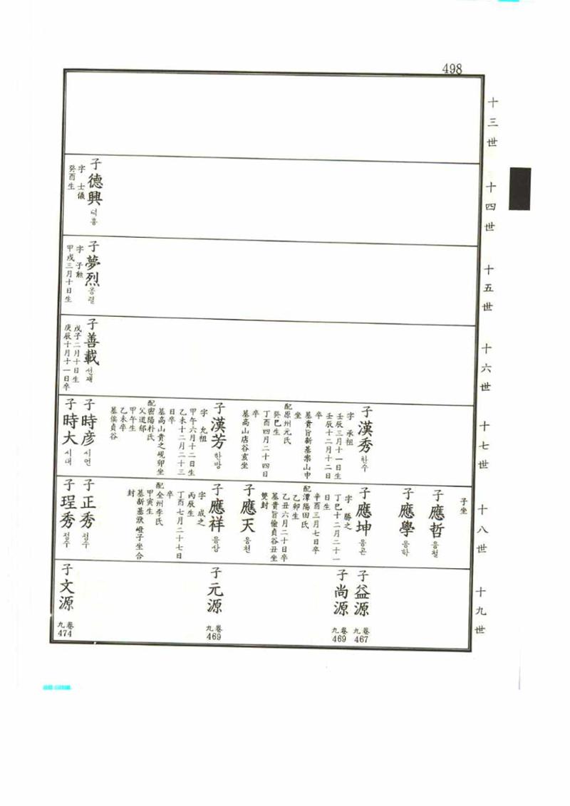 강릉유씨대동보2권 498페이지