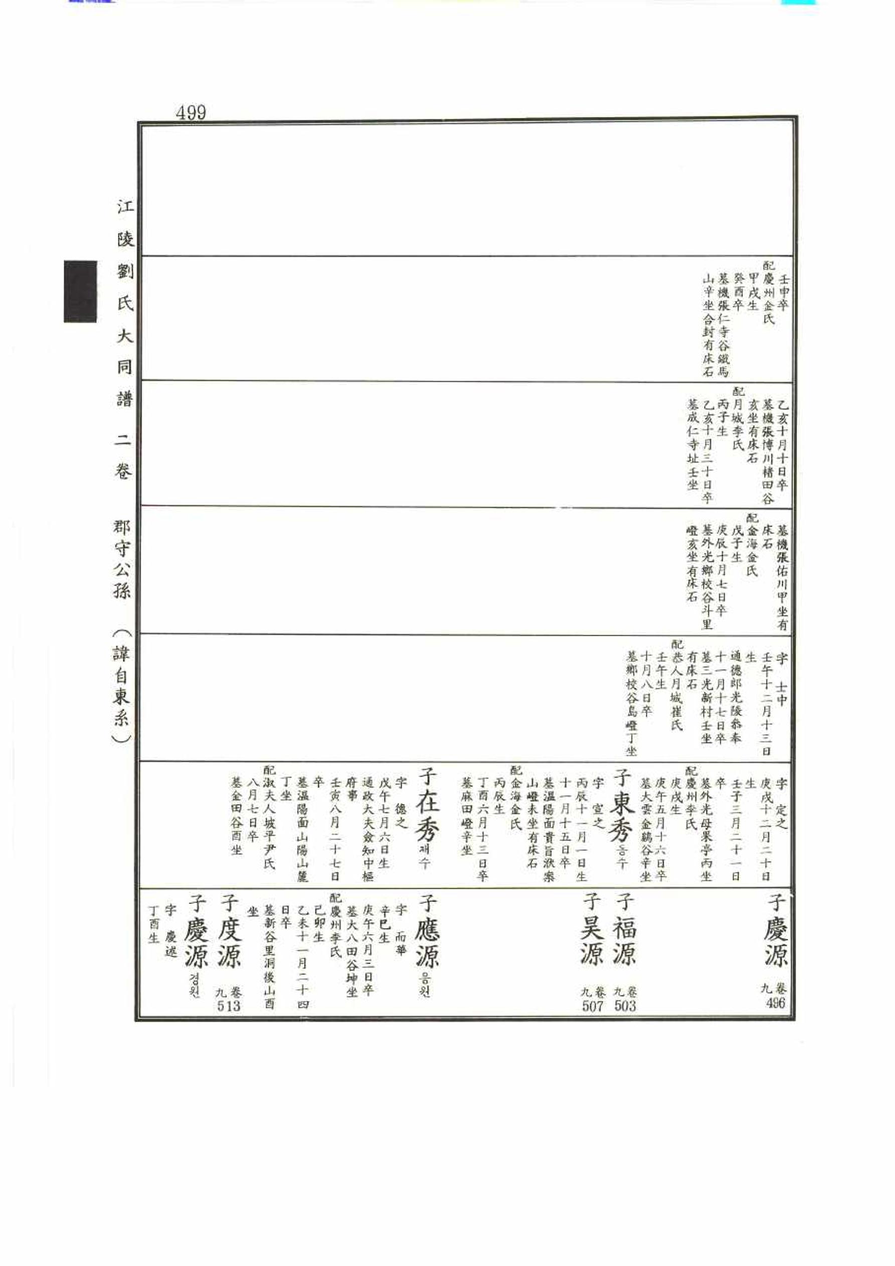 강릉유씨대동보2권 499페이지
