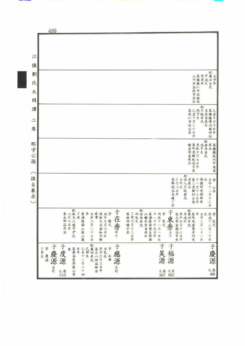 강릉유씨대동보2권 499페이지