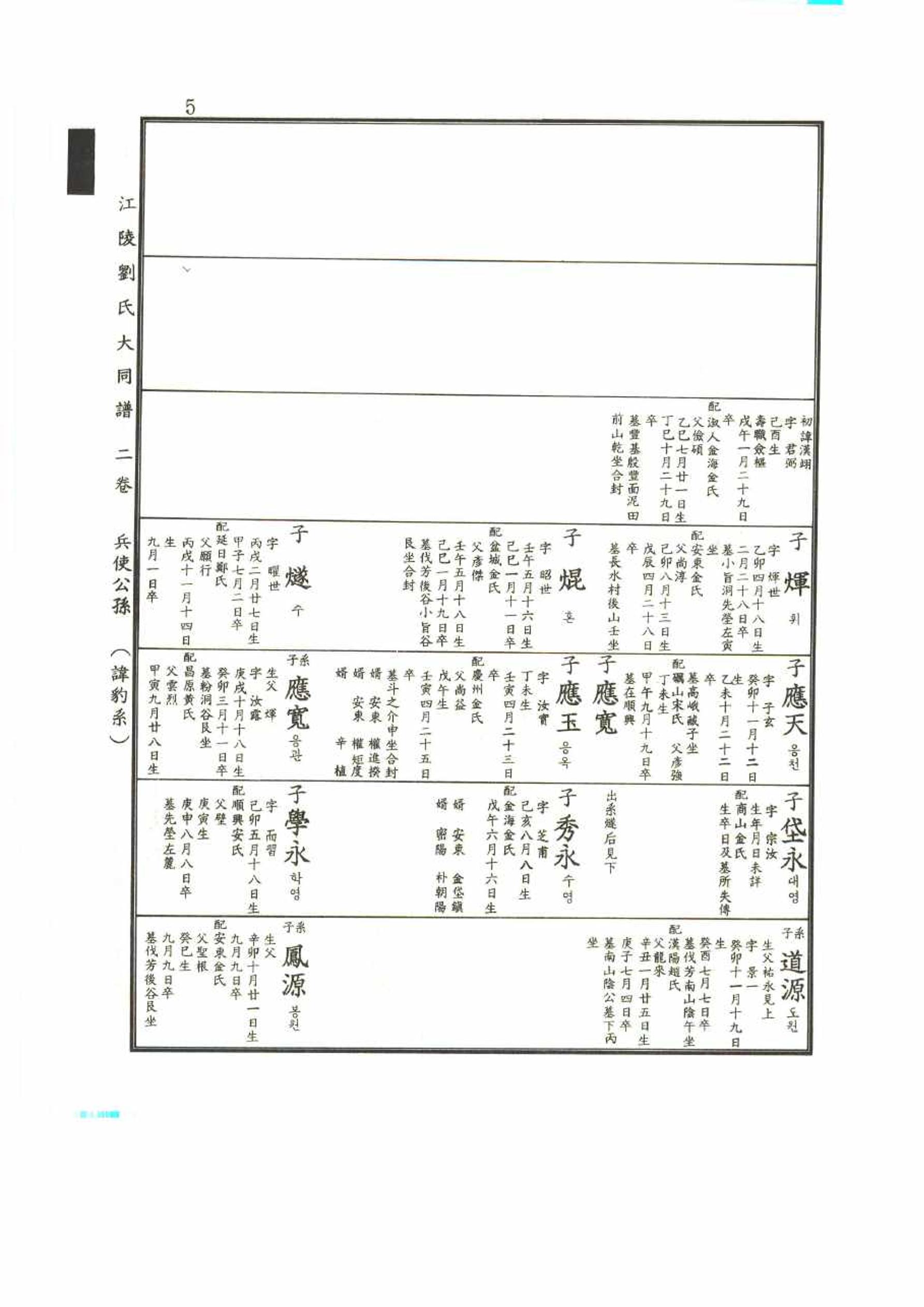 강릉유씨대동보2권 5페이지