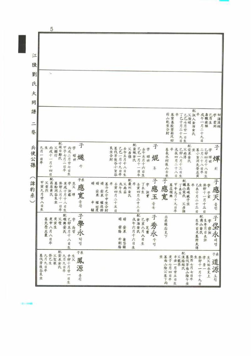 강릉유씨대동보2권 5페이지