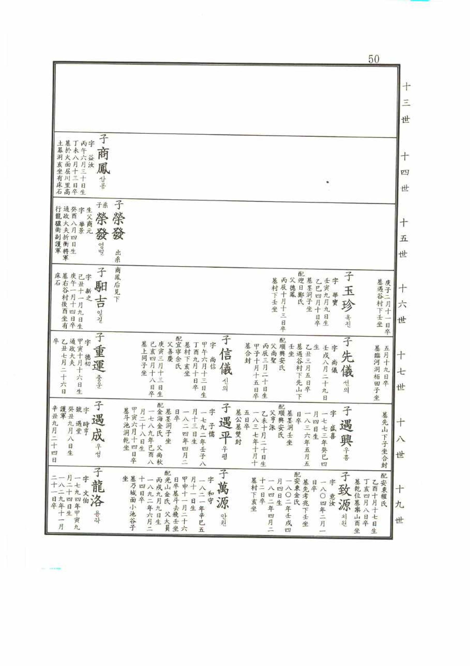 강릉유씨대동보2권 50페이지