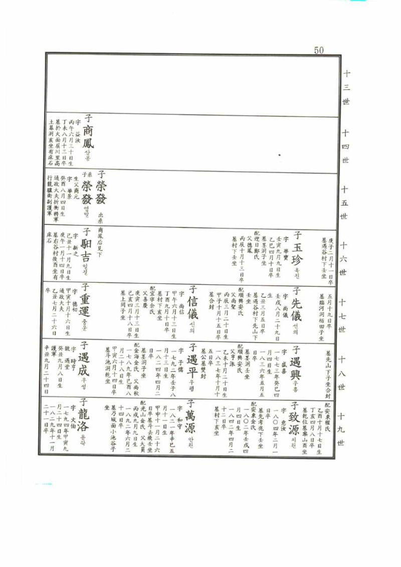 강릉유씨대동보2권 50페이지