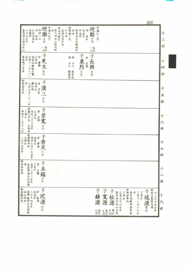 강릉유씨대동보2권 500페이지