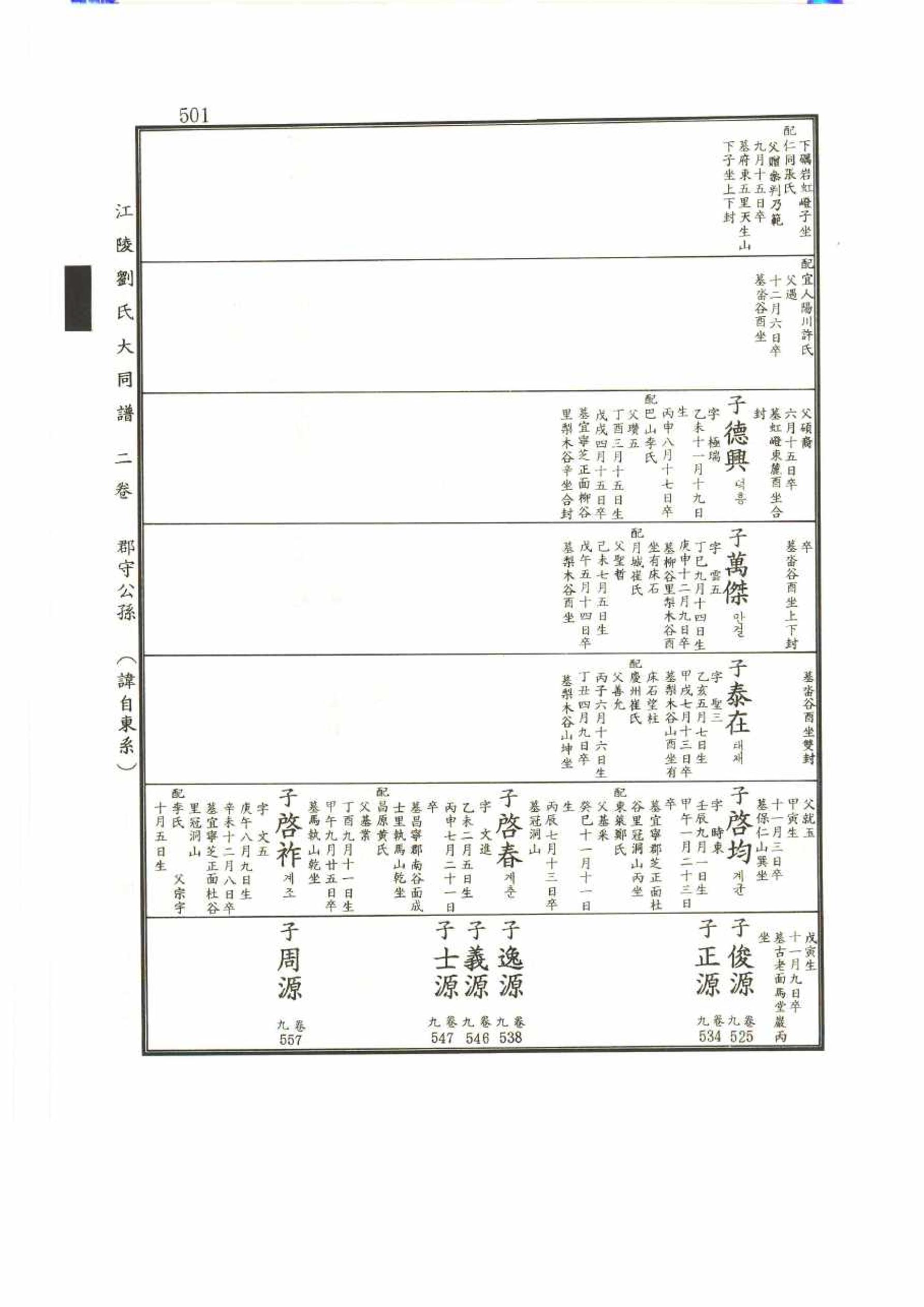 강릉유씨대동보2권 501페이지