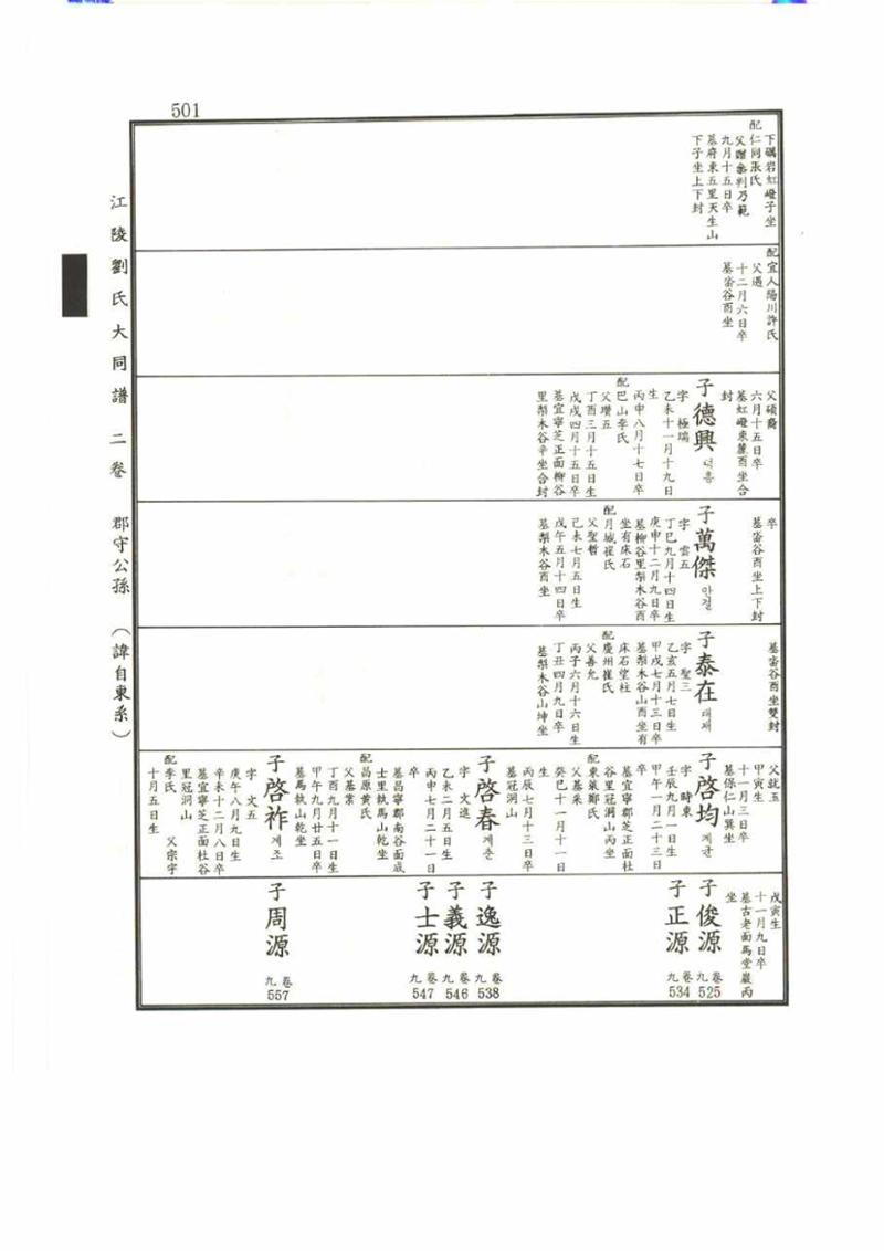 강릉유씨대동보2권 501페이지