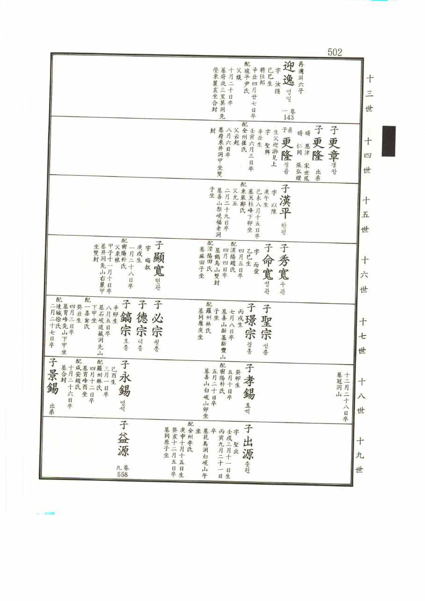 강릉유씨대동보2권 502페이지