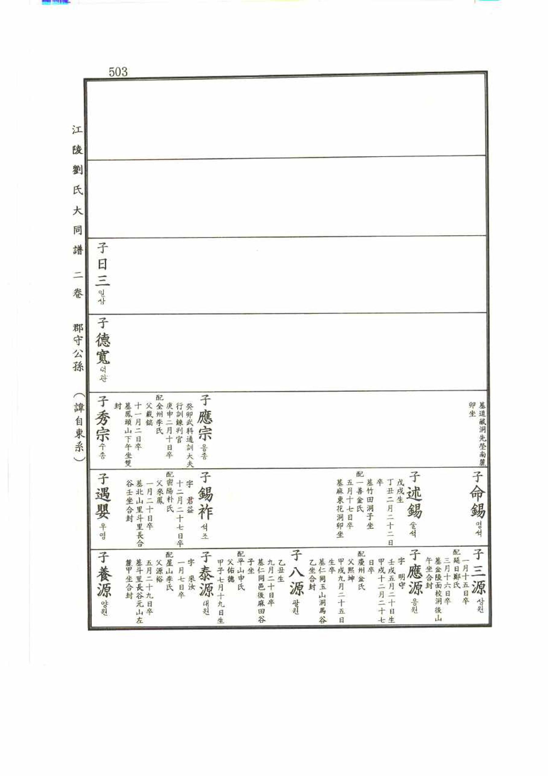강릉유씨대동보2권 503페이지
