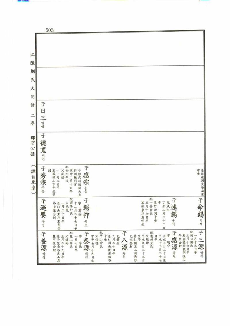 강릉유씨대동보2권 503페이지
