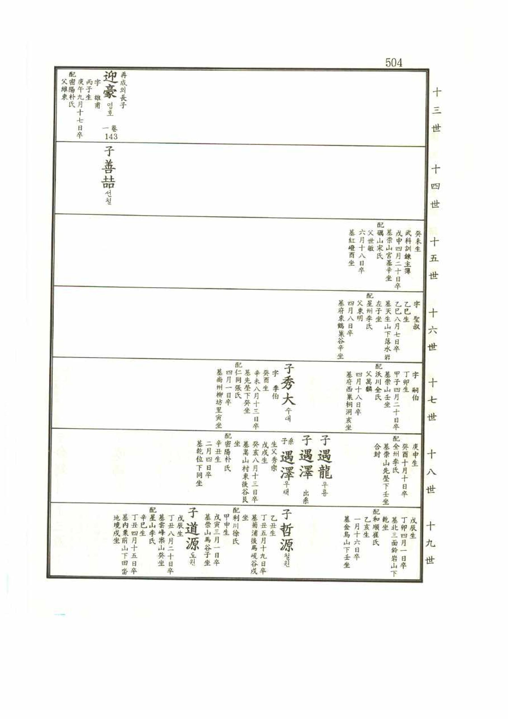 강릉유씨대동보2권 504페이지