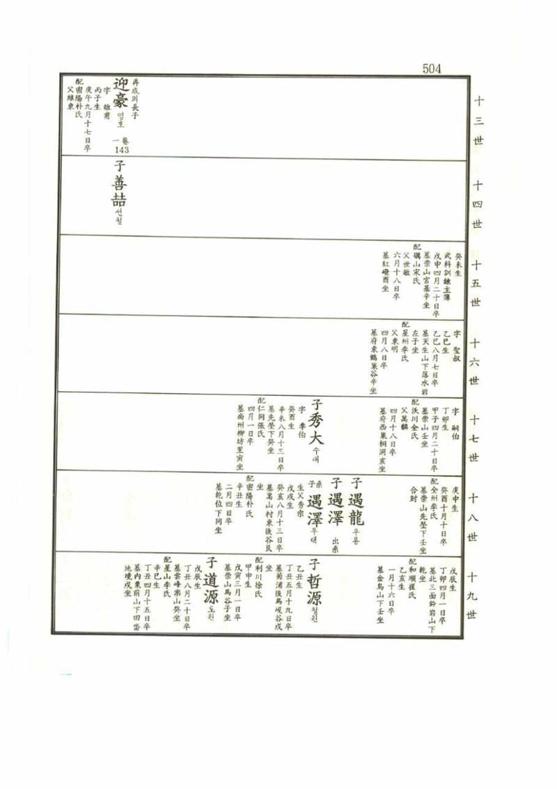 강릉유씨대동보2권 504페이지