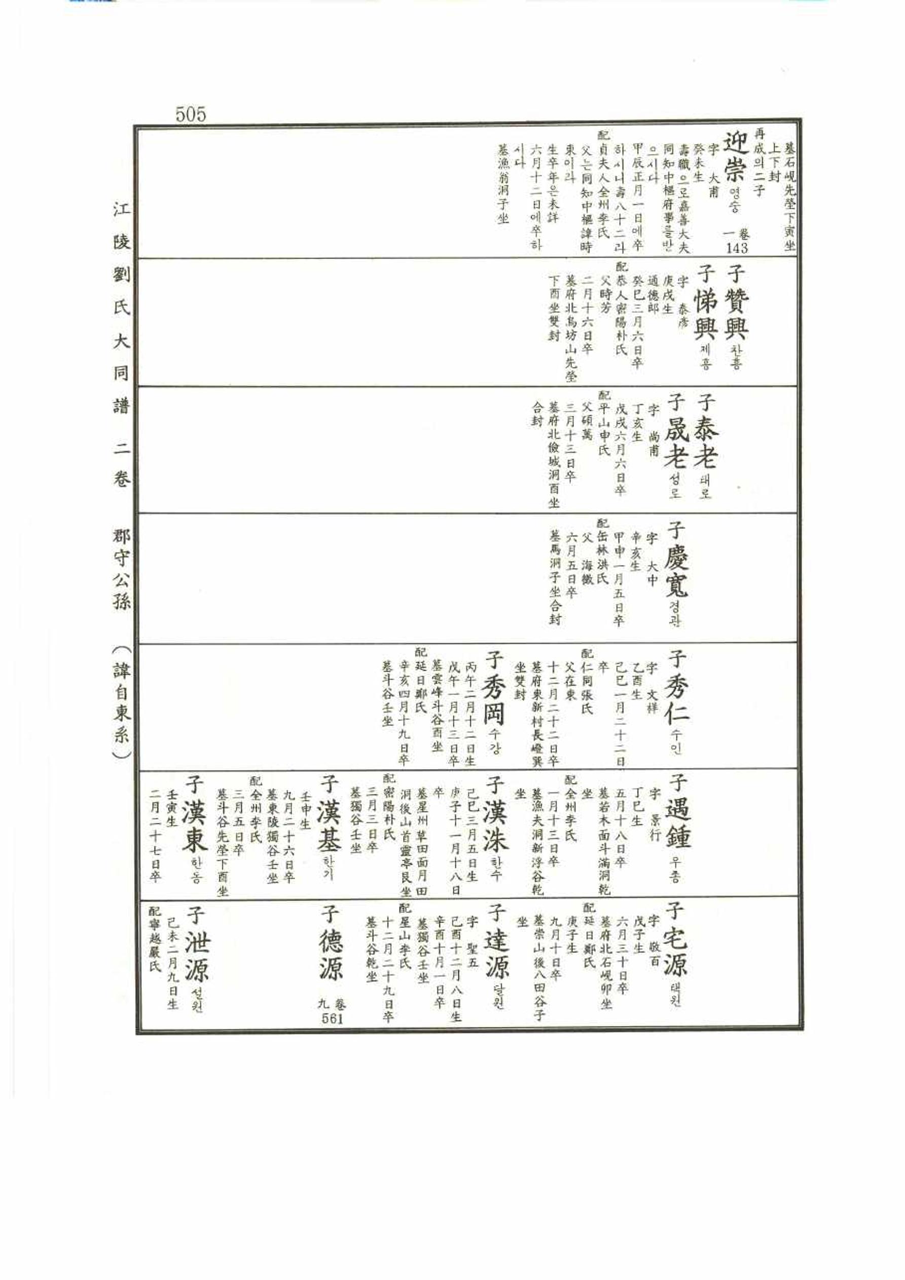 강릉유씨대동보2권 505페이지