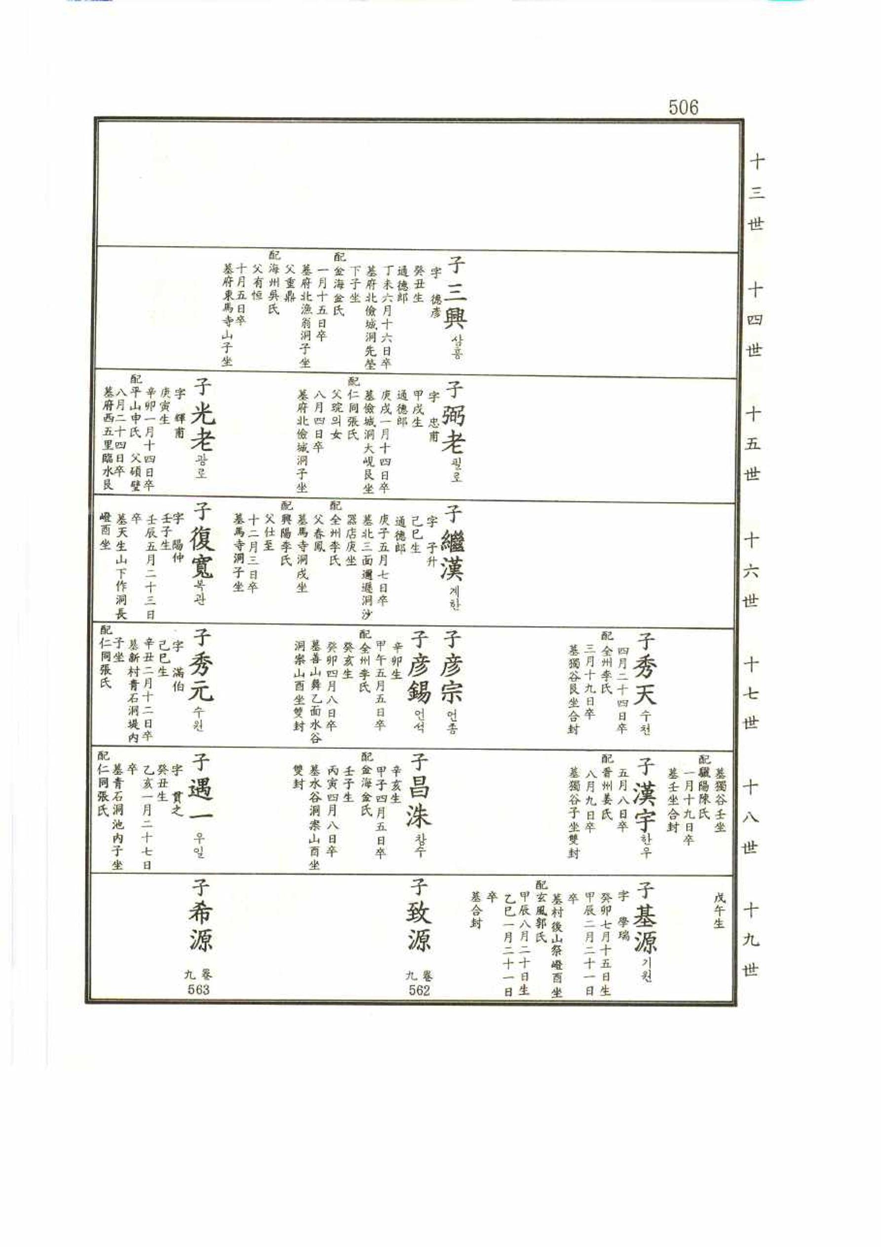 강릉유씨대동보2권 506페이지