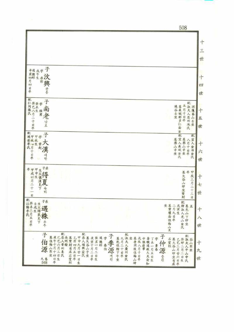 강릉유씨대동보2권 508페이지