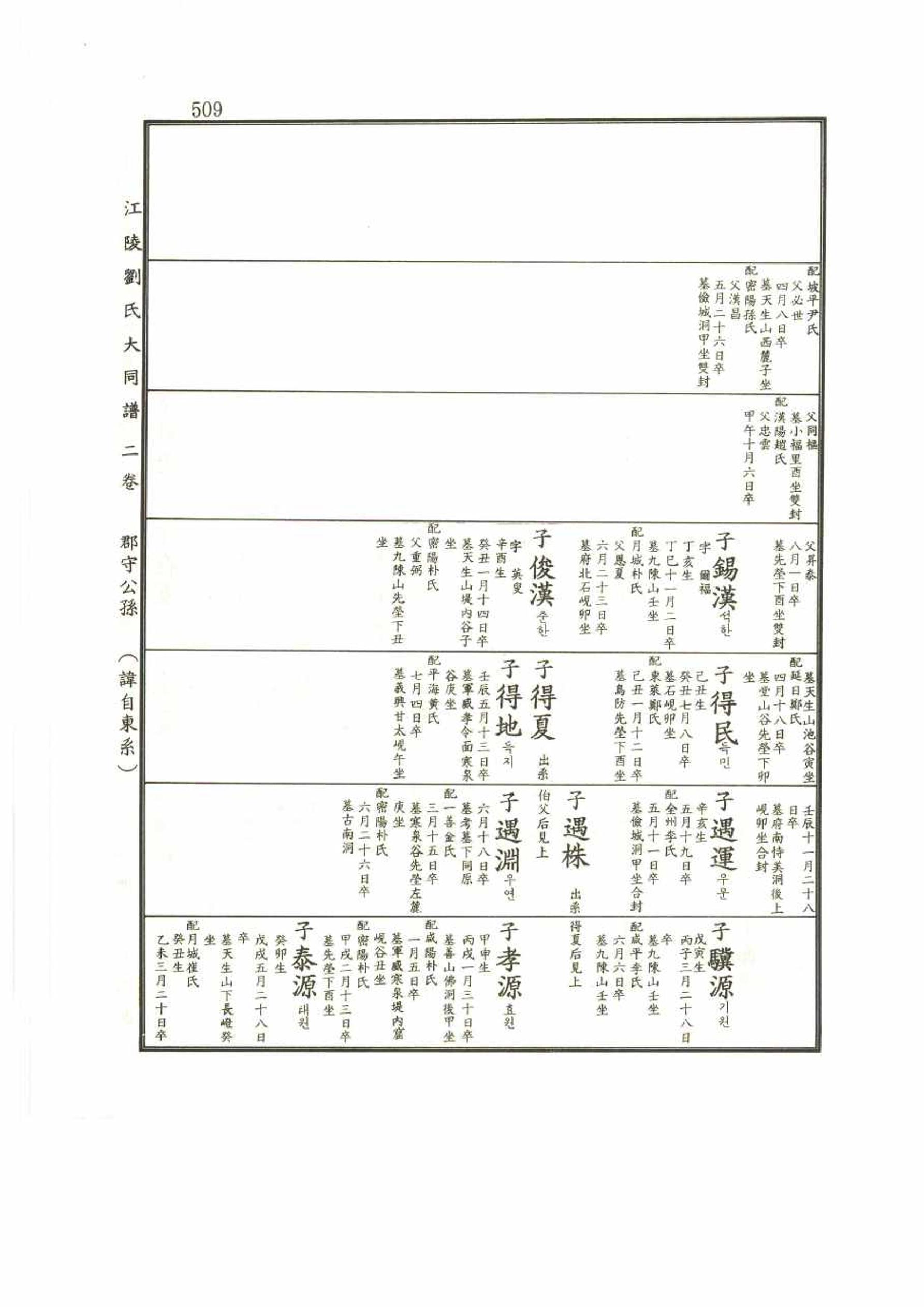 강릉유씨대동보2권 509페이지