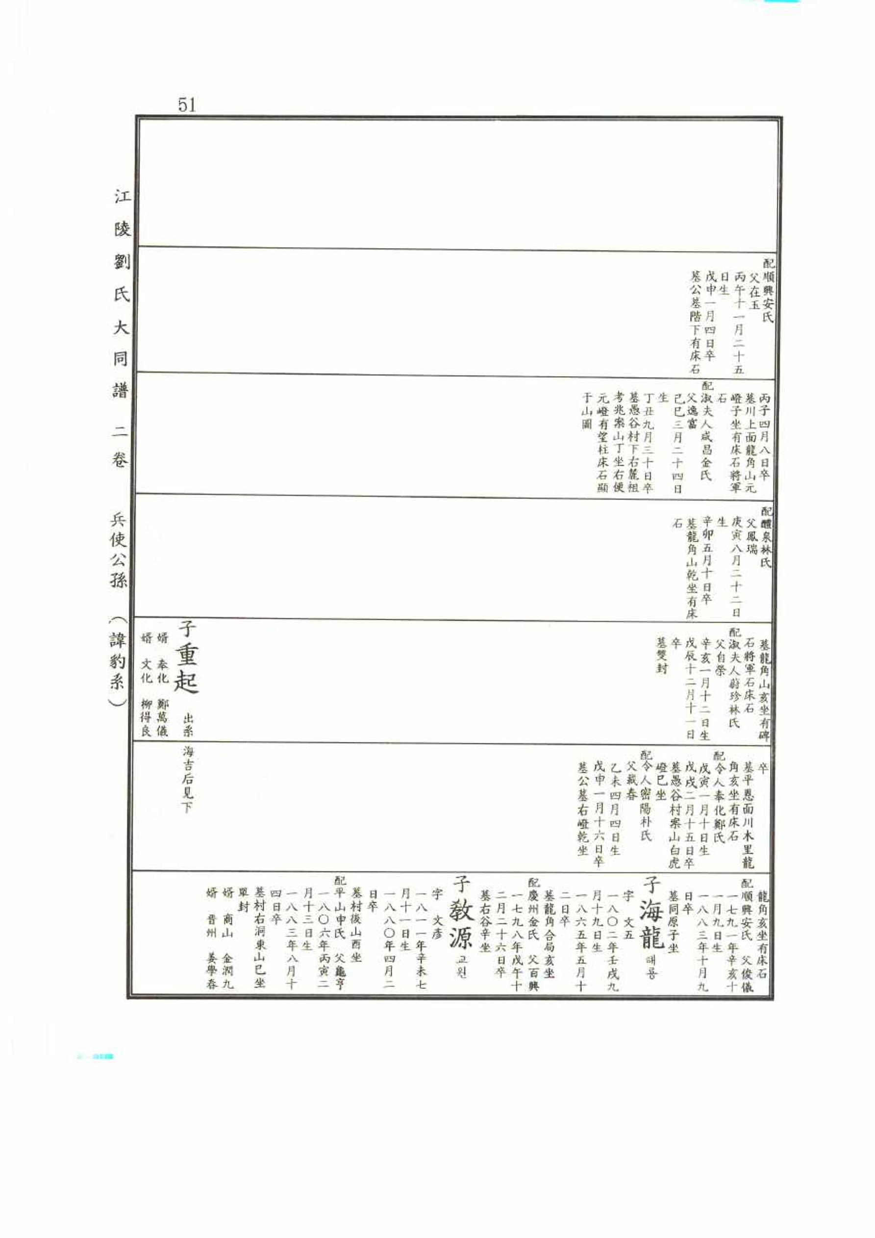 강릉유씨대동보2권 51페이지