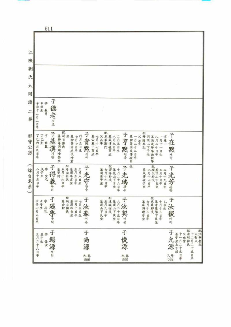 강릉유씨대동보2권 511페이지