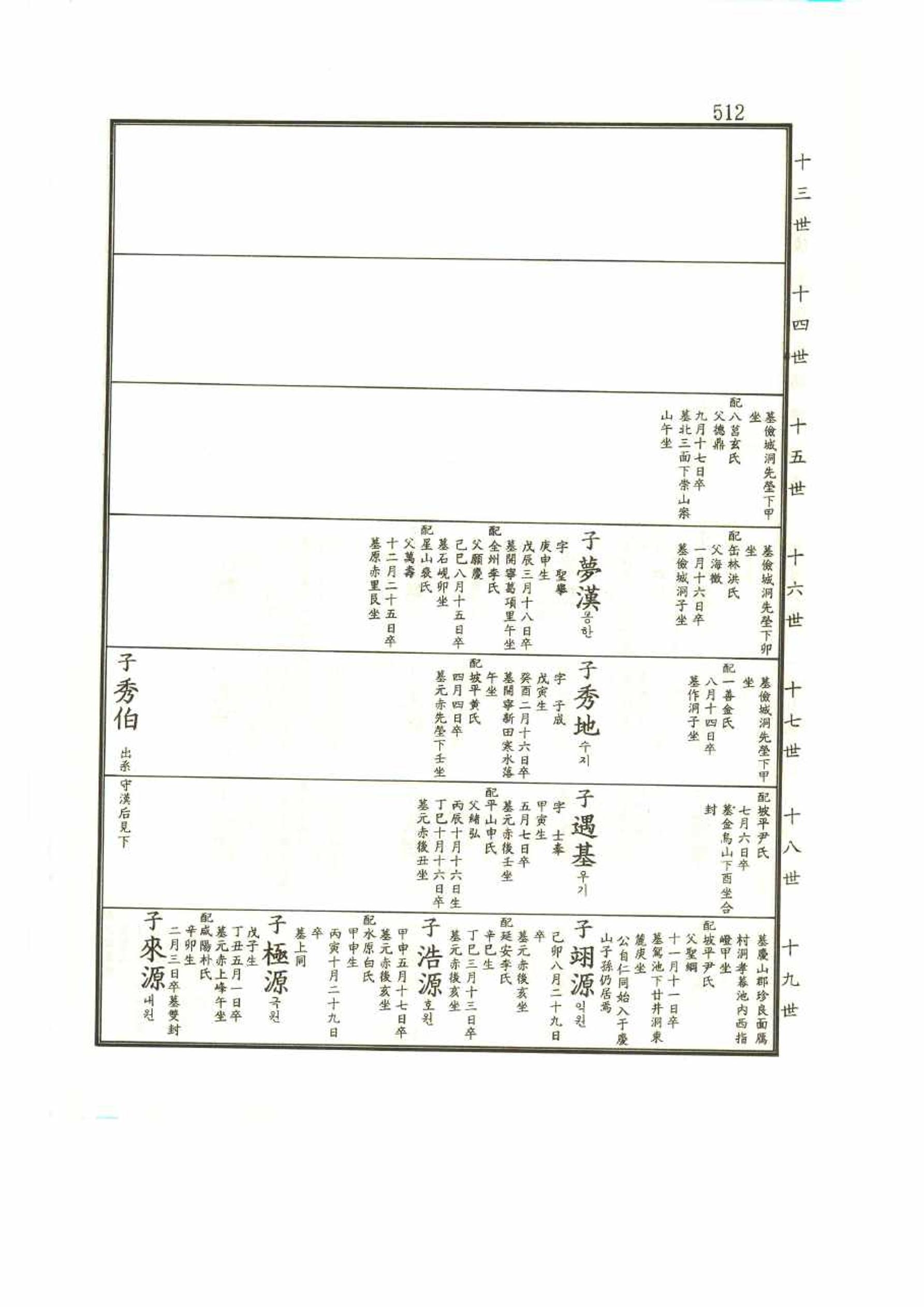 강릉유씨대동보2권 512페이지