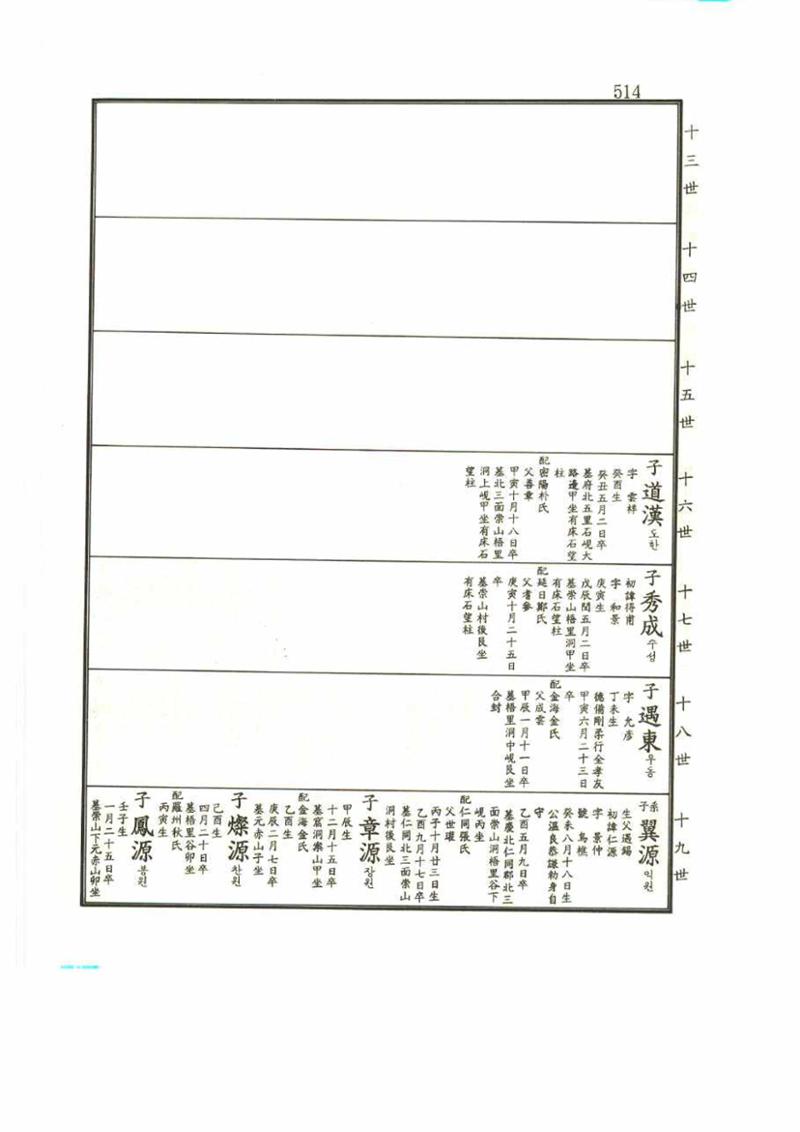 강릉유씨대동보2권 514페이지