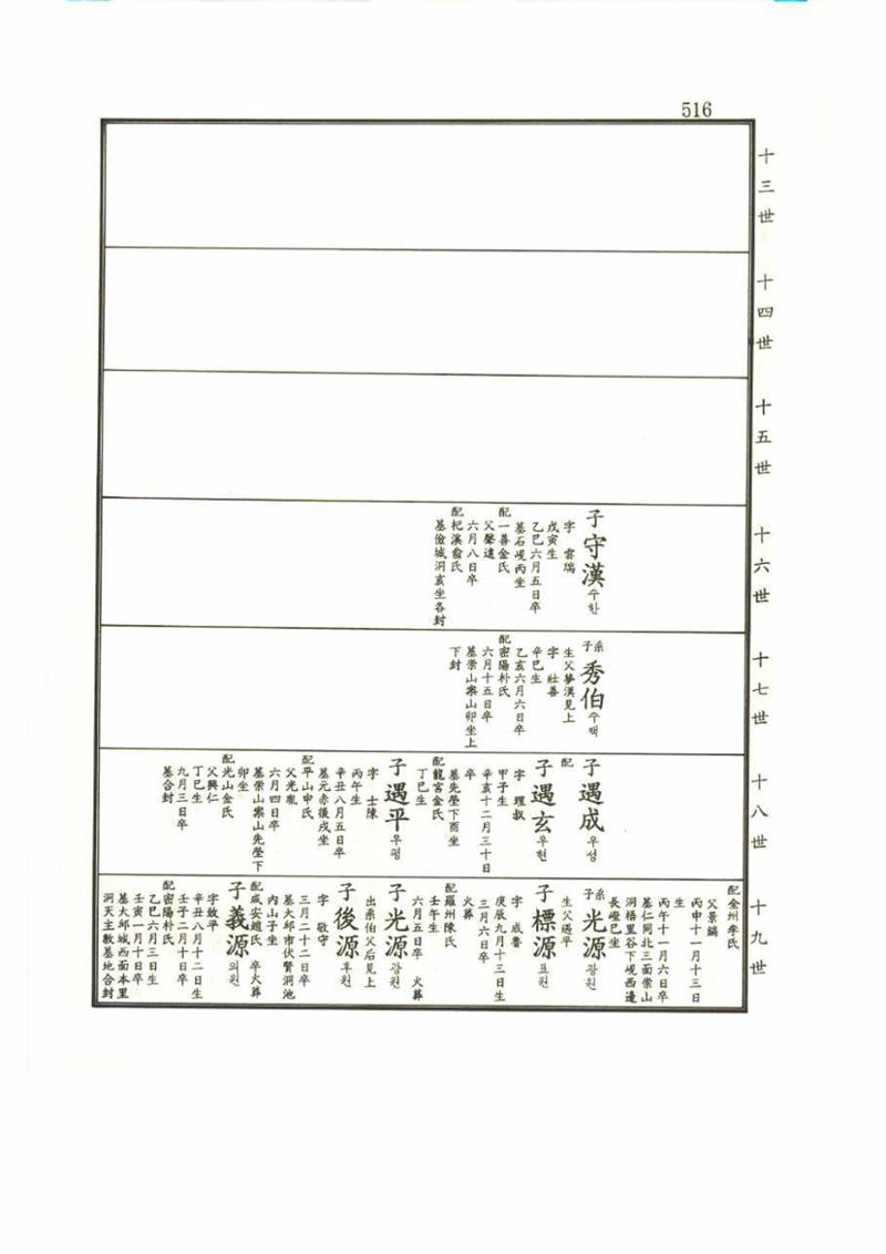 강릉유씨대동보2권 516페이지