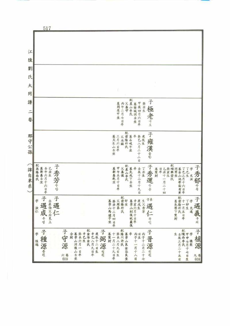 강릉유씨대동보2권 517페이지