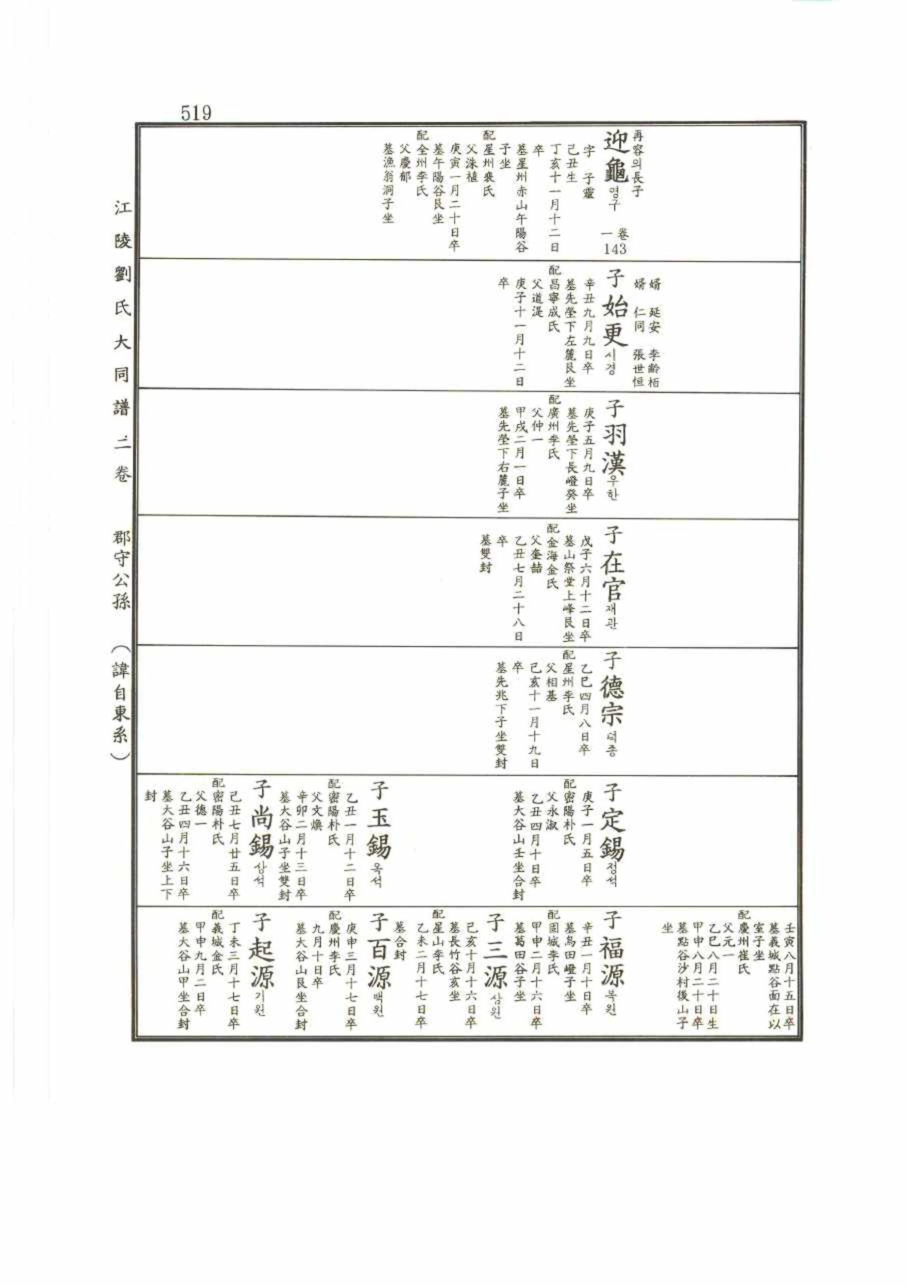강릉유씨대동보2권 519페이지